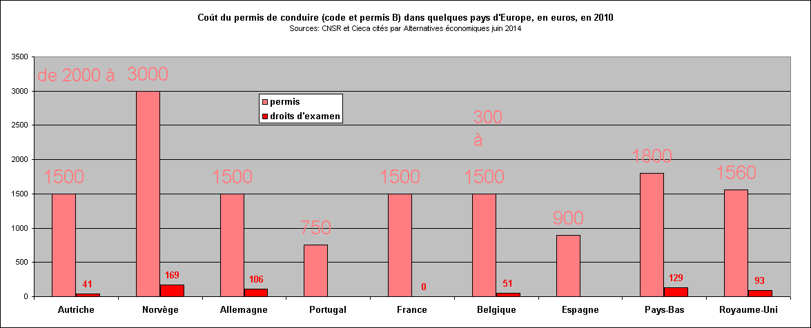 PERMIS10.gif